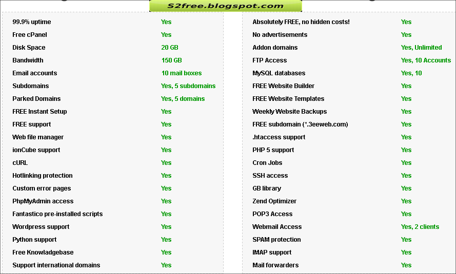 Get Free Web Hosting With PHP, MYSQL, And Cpanel No Ads - Free For Life ...