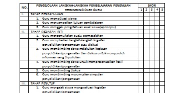 Cara Membuat Lembar Observasi Pengelolaan Pembelajaran 