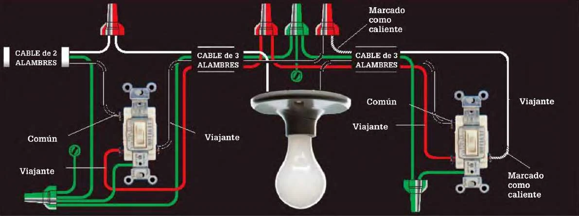 Instalaciones eléctricas residenciales - Diagrama de interruptores de tres vías y una salida de alumbrado entre los interruptores