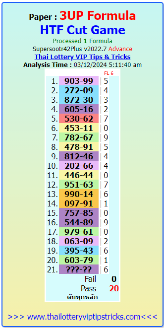 Thai Lottery 3UP Full Cut Game Update | Thai lottery Winner Game 16-3-2024