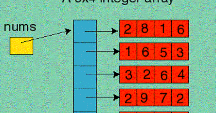 Javarevisited 6 Ways To Declare And Initialize A Two Dimensional 2d String And Integer Array In Java Example Tutorial Javarevisited 6 Ways To Declare And Initialize A Two Dimensional 2d String And Integer Array In Java Example Tutorial