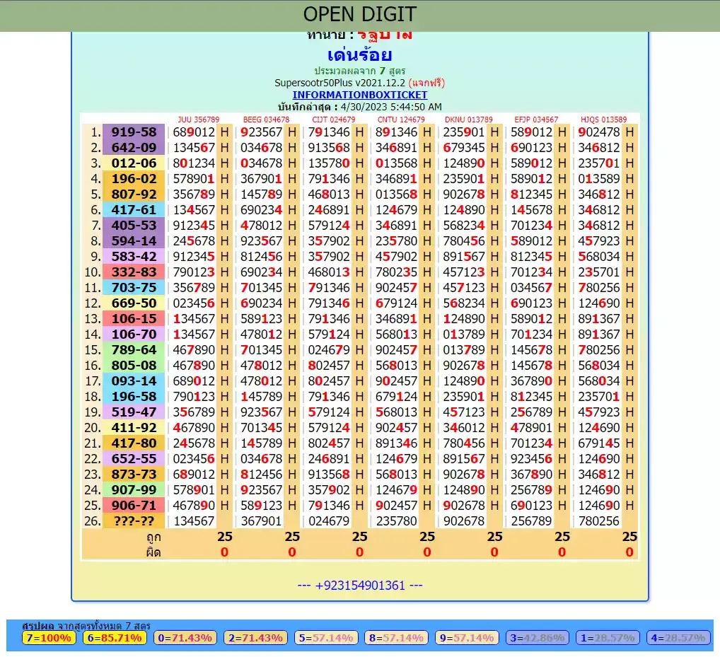 THAILAND LOTTERY 100% SURE 3UP DIGITS 2-5-2023 BY, InformationBoxTicket