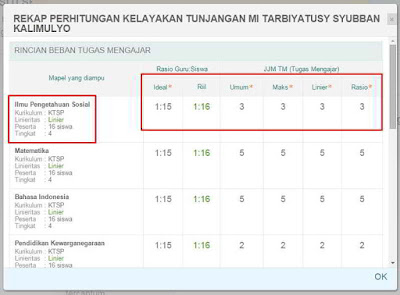 SKBK dan SKMT yang Linear