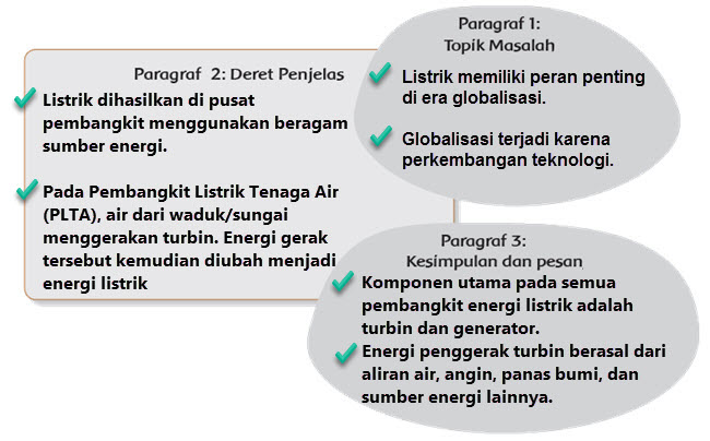 Teks Eksplanasi