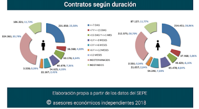 asesores económicos independientes 159-8 Francisco Javier Méndez Lirón