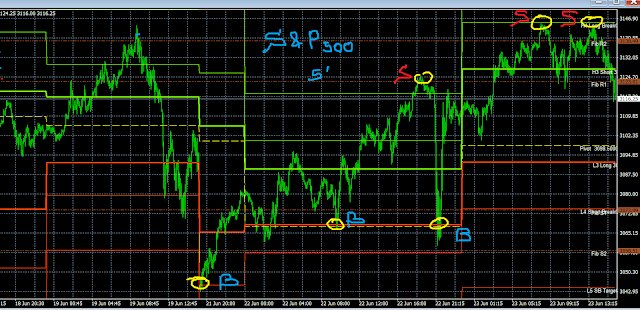 http://info-bourse.blogspot.com/