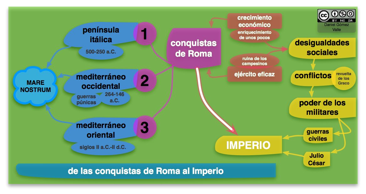 Republica Romana Historia Universal