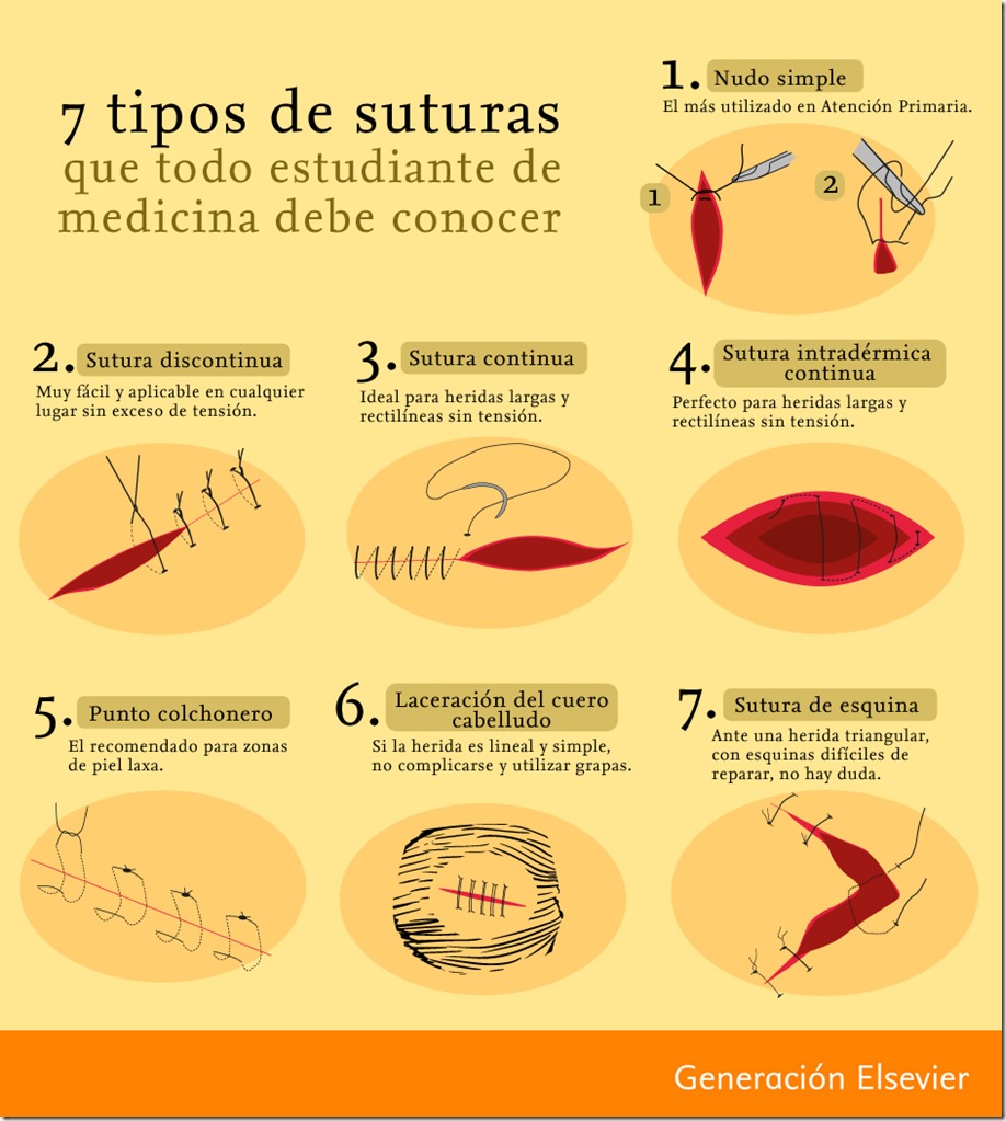 Medicina en la UPEA