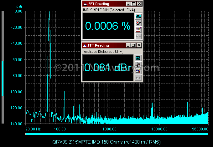 QRV09 2X SMPTE IMD 150 Ohms (ref 400 mV RMS)