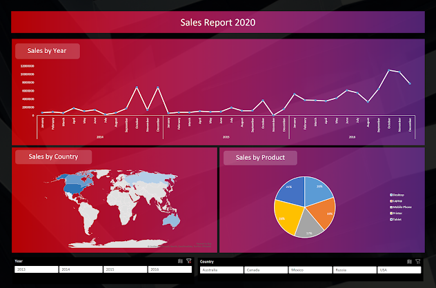 Beautiful Dashboard in Microsoft Excel