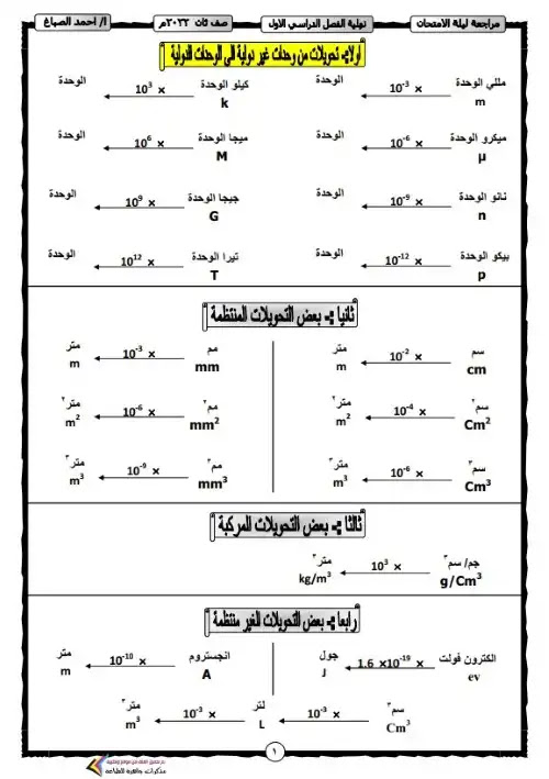 مراجعة التفوق فيزياء تانية ثانوي ترم اول - اعداد مستر احمد الصباغ