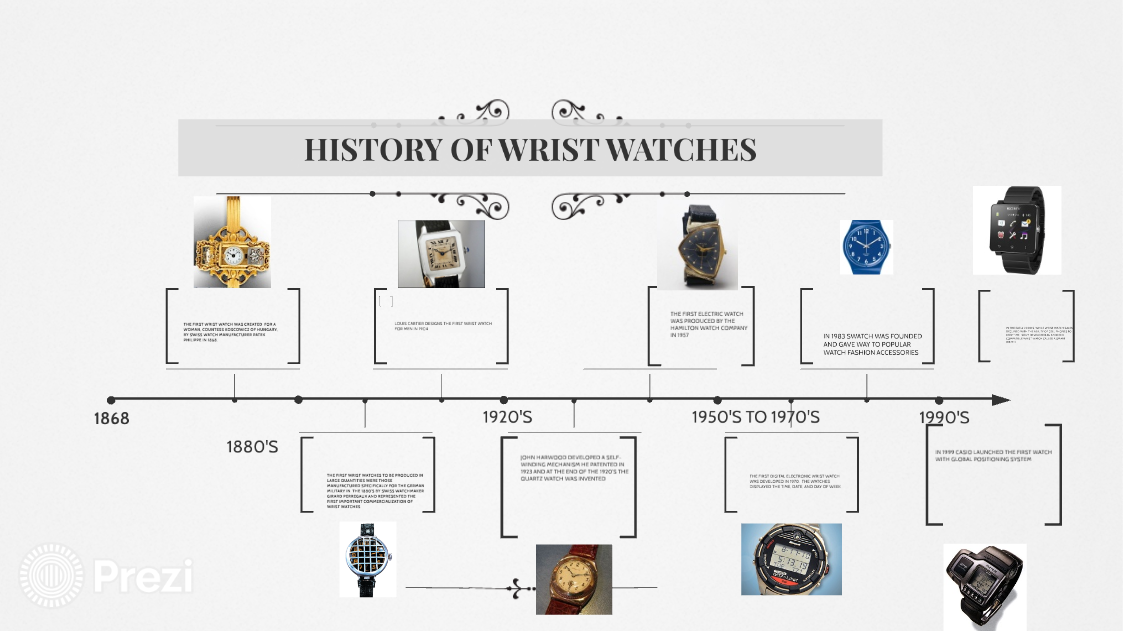 sejarah dan fungsi jam tangan