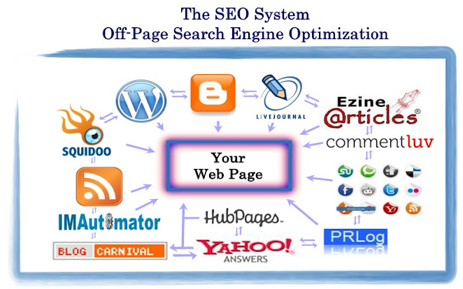 off-site SEO strategy