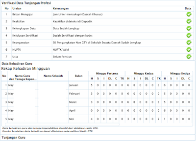  Pada postingan kali ini admin ingin membahas mengenai info GTK Update ! Data Kehadiran GTK Sudah Muncul di Halaman Info GTK 