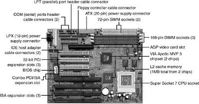 Gambar4. Mainboard Baby-AT