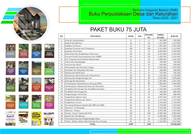 Paket Pengadaan Buku Perpustakaan Desa Anggaran 75 Juta