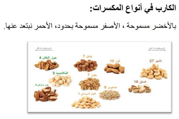 الكارب في انواع المكسرات في الكيتو