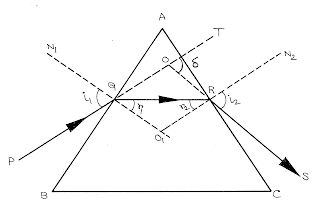 Refraction Of Light Through Glass Slab And a Prism, Deviation