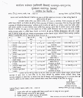 CG SHIKSHA VIBHAG BALRAMPUR VACANCY 2022 | शिक्षा विभाग बलरामपुर रामानुजगंज छत्तीसगढ़ में वेकेंसी