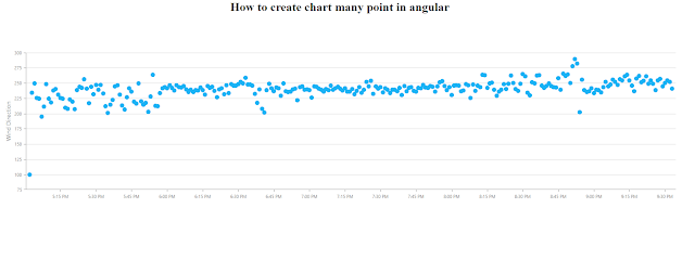 How to create  chart many point in angular