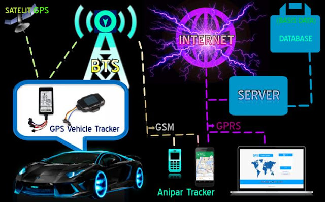 Cara Kerja GPS Pelacak Mobil