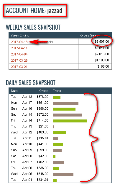 how-to-make-money-with-clickbank