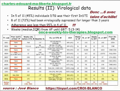 MINIDOLU vih HIV Dolutegravir Tivicay MonoDolu DOMONO CROI 2017 jose blanco