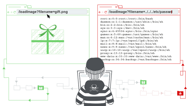 Directory Traversal Vulnerability Explained And bypassing techniques | pagalhacker