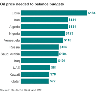 Oil prices could fall further, says International Energy Agency