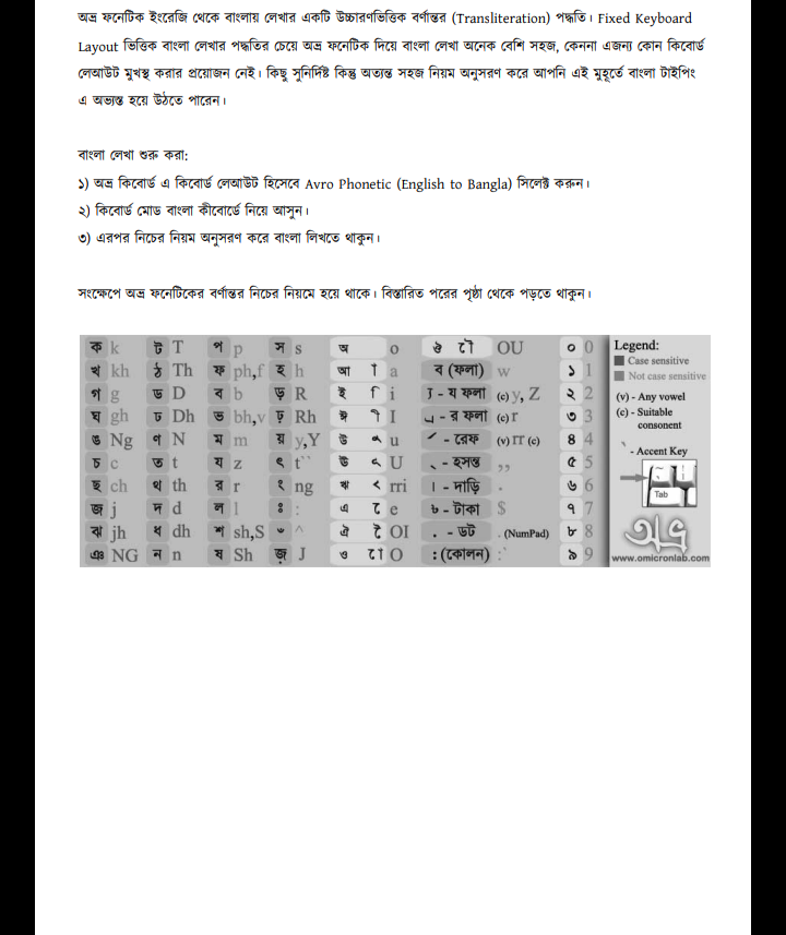 অভ্র কিবোর্ড লেখার নিয়ম pdf, অভ্র কিবোর্ড লেখার নিয়ম, অভ্র কিবোর্ড লেখার নিয়ম পিডিএফ ডাউনলোড, অভ্র কিবোর্ড লেখার নিয়ম পিডিএফ, অভ্র কিবোর্ড লেখার নিয়ম pdf download,