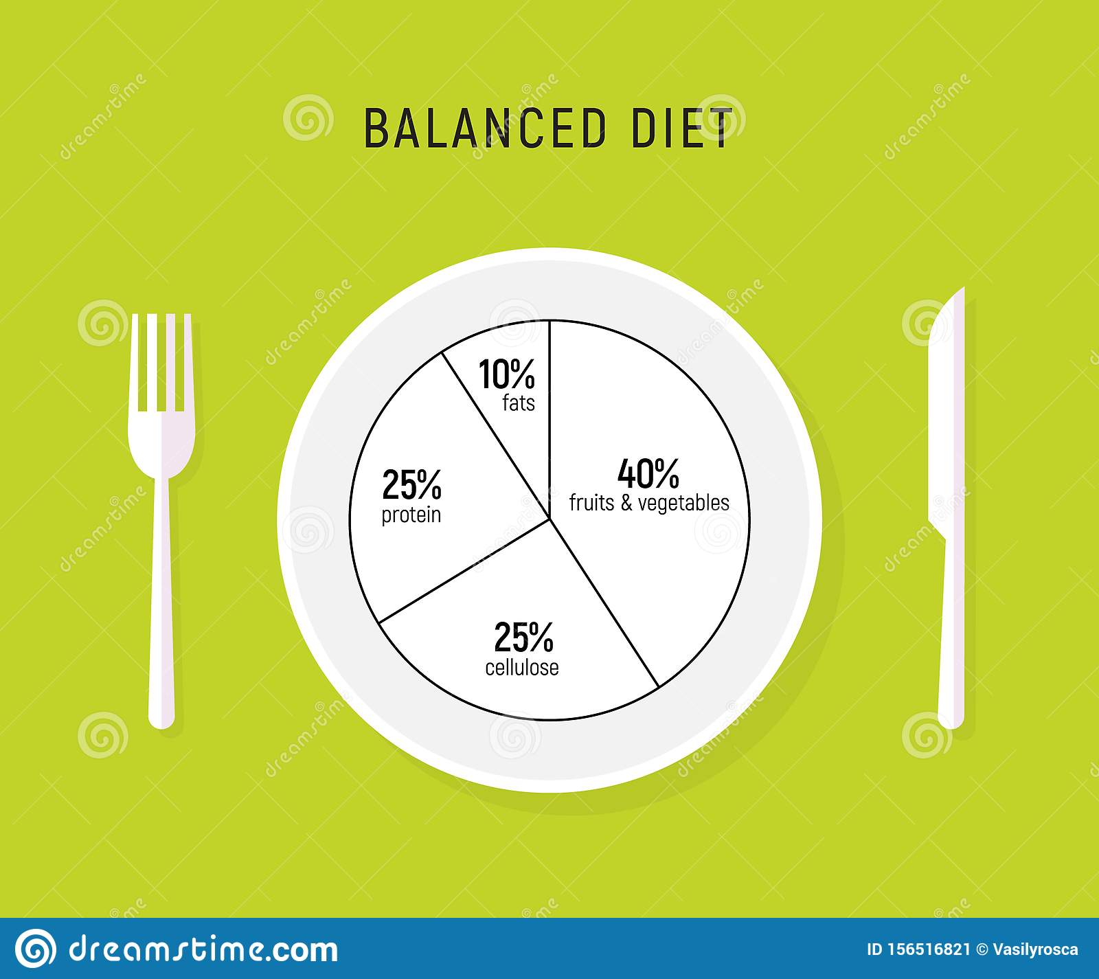 Diet Chart To Get