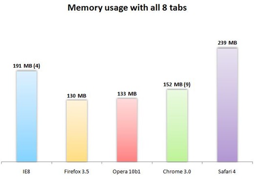 Browser_Mem_Usage_8_tabs