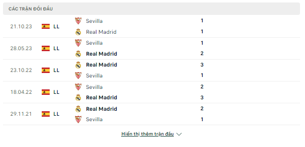 Real Madrid vs Sevilla, 03h ngày 26/2-La Liga Doi-dau-25-2