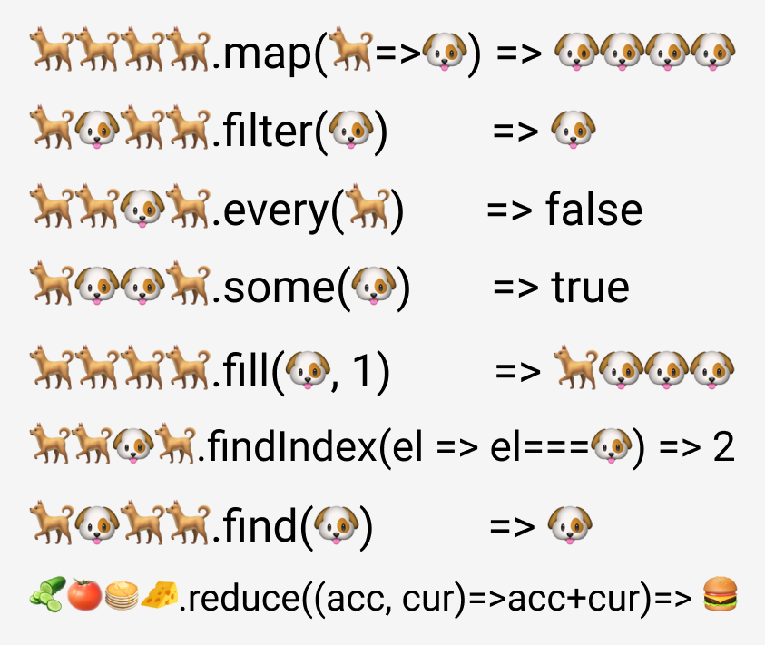 Javascript Arrays