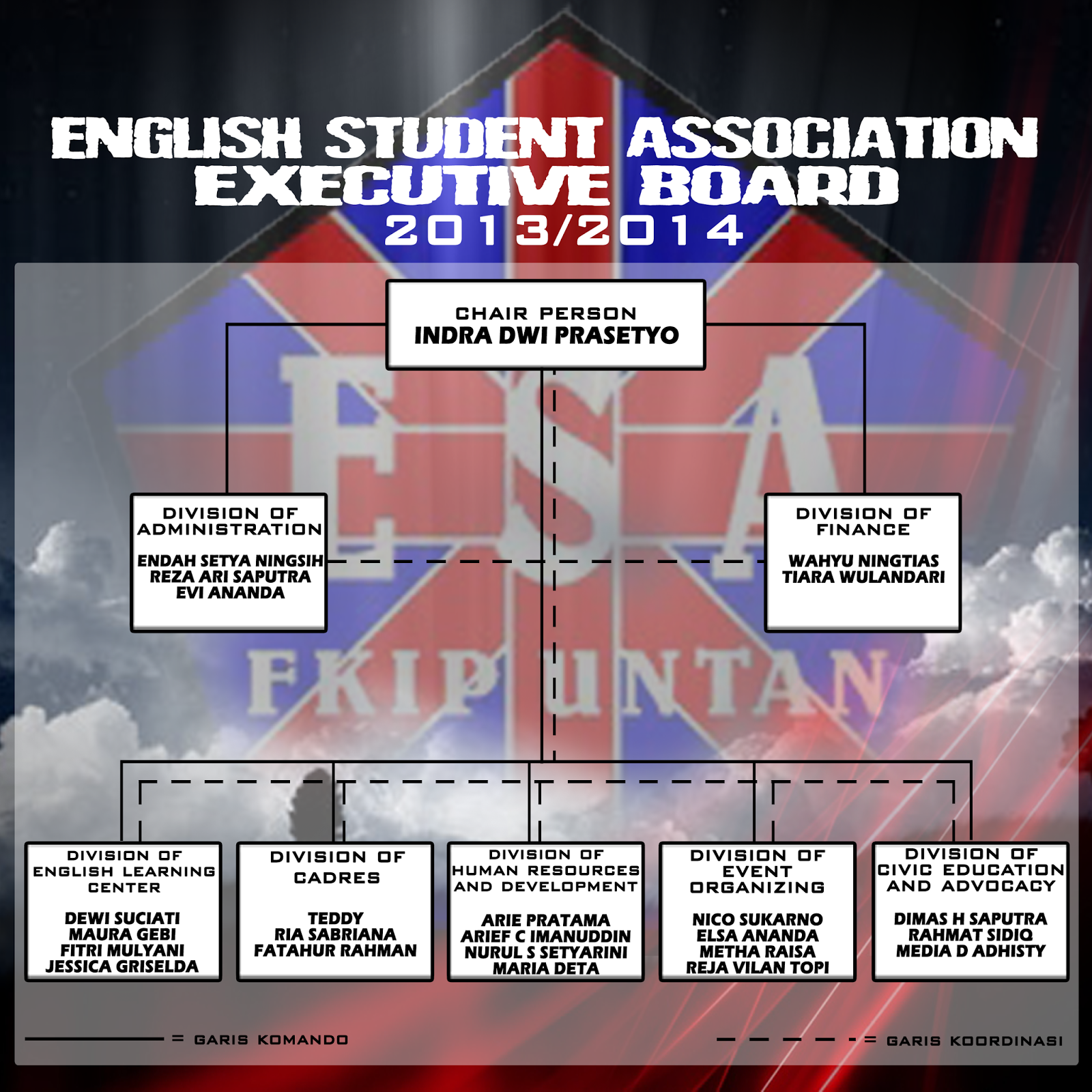 Executive Board ESA 13 14