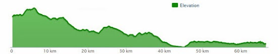 Ruta MTB de Cercedilla a Madrid, sábado 8 de marzo 2014 ¿Nos acompañas?