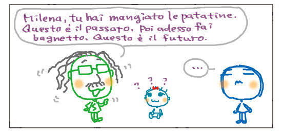 Milena, tu hai mangiato le patatine. Questo è il passato. Poi adesso fai bagnetto. Questo è il futuro. ...