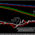 Analysis Teknikel Moving Haiken USD/JPY (05 May 2016)