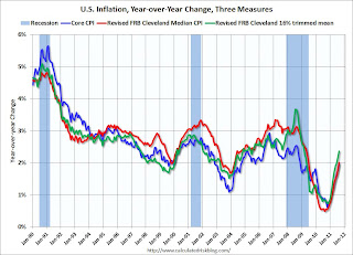 Inflation Measures