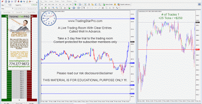 Powerful Yet Simple Trading Strategies