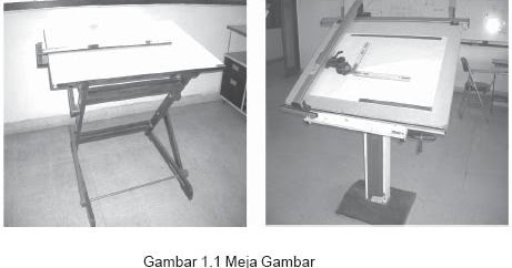 Memilih Peralatan dan Perlengkapan Gambar - Belajar SerbAneka