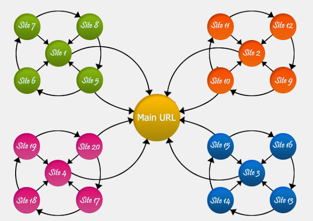 Backlink chữ ký có ảnh hưởng đến thứ hạng từ khóa không?