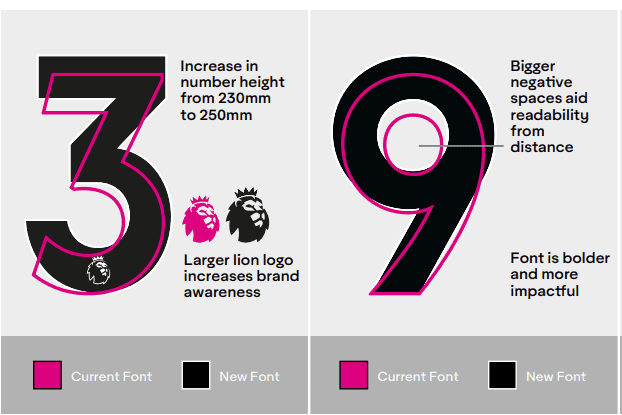 Premier League Introduces New Name and Number Font for 2023-24