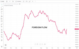 Modal Asing Potensi Terus Mengalir Masuk ke IHSG