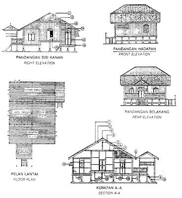 Building Conservation: Lukisan Terukur Rumah Melayu 