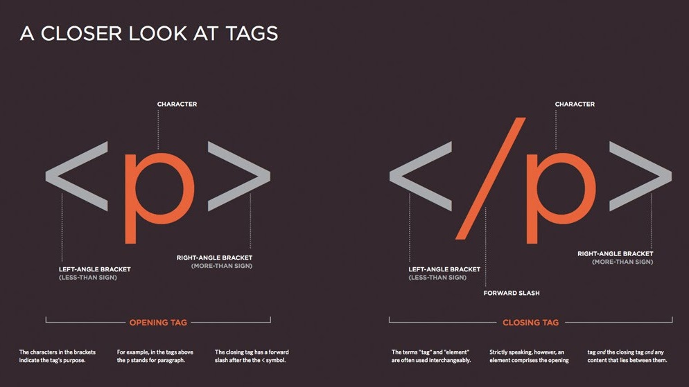 HTML - Learning Css And Html