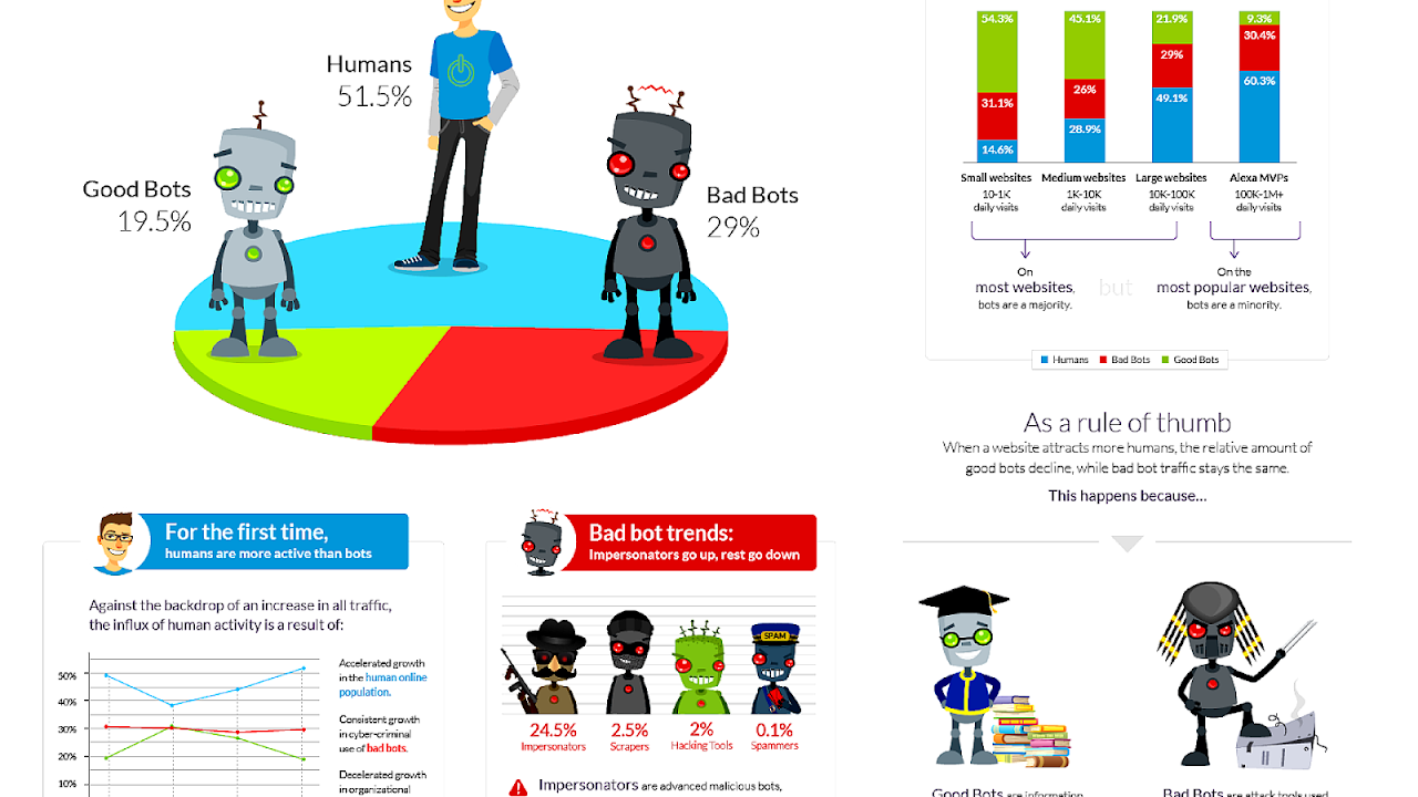 Internet Traffic Report