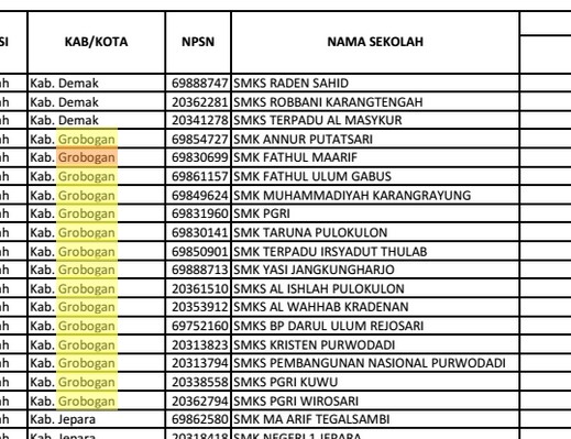 SK BOS Tahap III dan Tahap IIIA - SIAP UJIAN