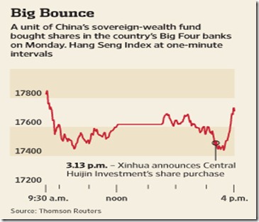 chinese bank stocks 2011