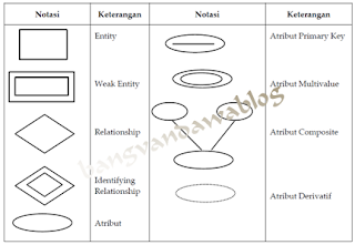 pengertian dan contoh entity relationship diagram 